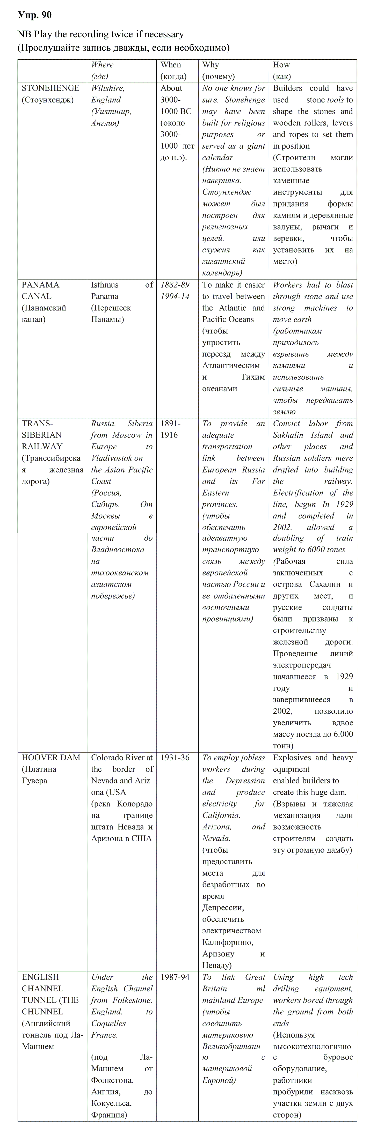 гдз решебник онлайн по английскому языку 10 класс enjoy english unit 3 номер задача 90 автор Биболетова, Бабушис, Снежко