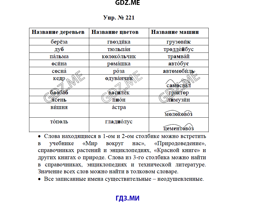 гдз решебник онлайн к учебнику часть 2 по русскому языку 3 класс номер задача 221 автор Бунеев, Бунеева