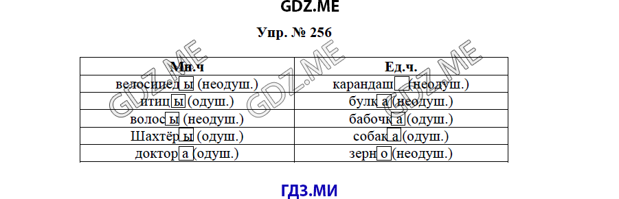 гдз решебник онлайн к учебнику часть 2 по русскому языку 3 класс номер задача 256 автор Бунеев, Бунеева