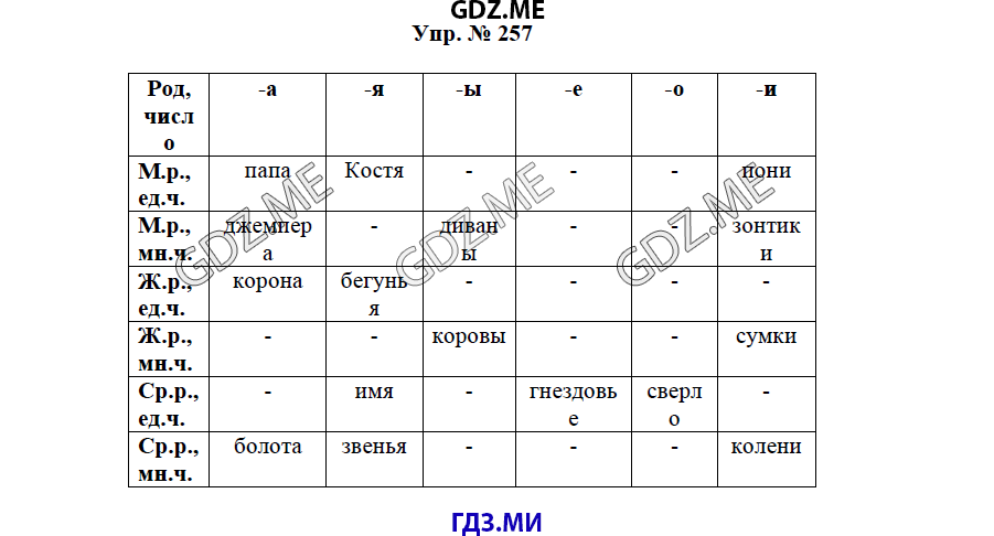 гдз решебник онлайн к учебнику часть 2 по русскому языку 3 класс номер задача 257 автор Бунеев, Бунеева