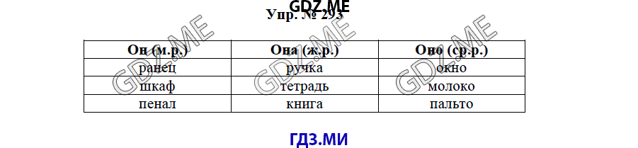 гдз решебник онлайн к учебнику часть 2 по русскому языку 3 класс номер задача 293 автор Бунеев, Бунеева