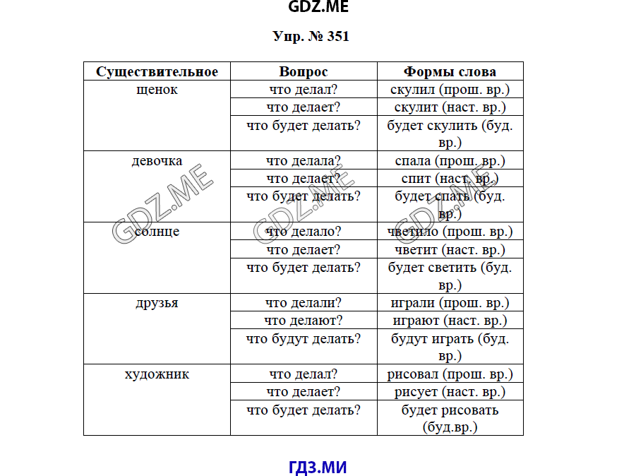 гдз решебник онлайн к учебнику часть 2 по русскому языку 3 класс номер задача 351 автор Бунеев, Бунеева
