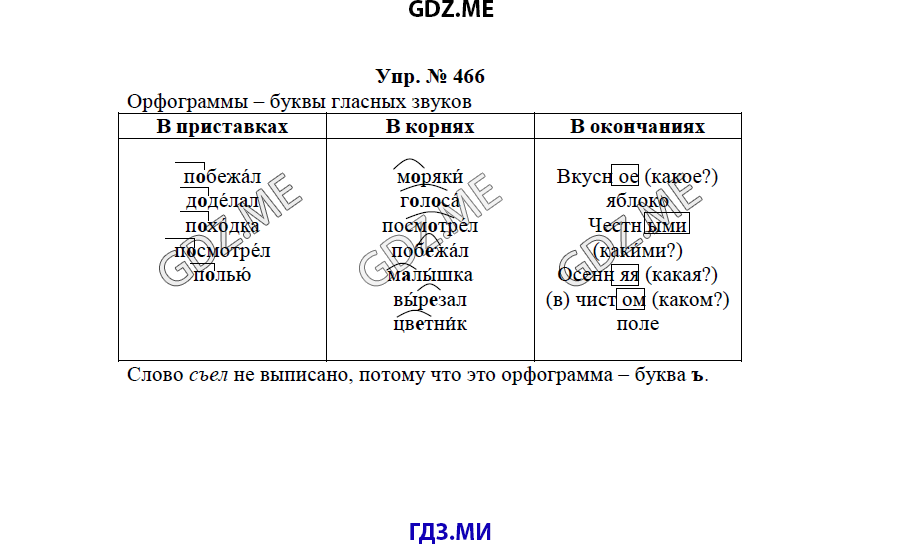 гдз решебник онлайн к учебнику часть 2 по русскому языку 3 класс номер задача 466 автор Бунеев, Бунеева