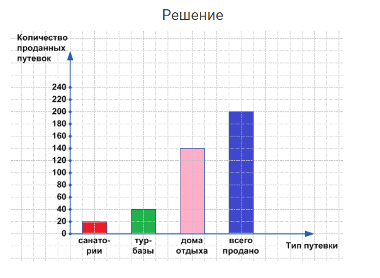 гдз решебник онлайн к учебнику по математике 4 класс часть 1 что узнали, чему научились страница 72 номер задача 21 автор Моро, Бантова
