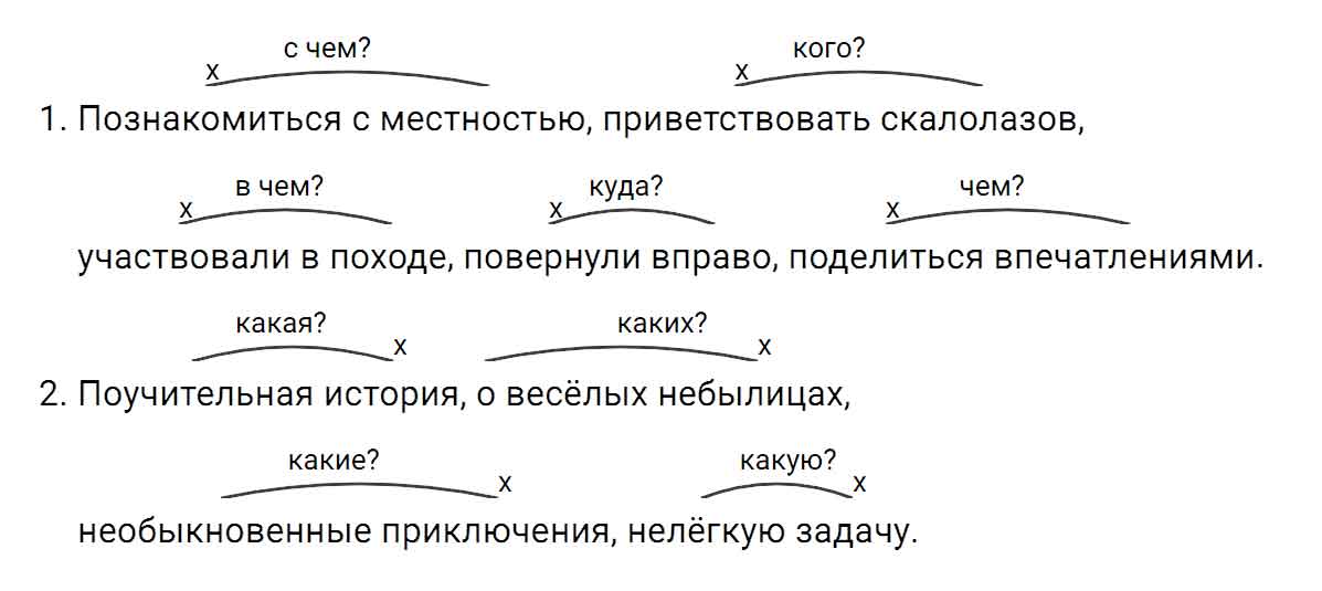 гдз решебник онлайн по русскому языку 5 класс номер задача 128 автор Ладыженская, Баранов, Тростенцова