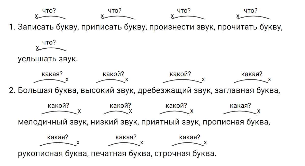 гдз решебник онлайн по русскому языку 5 класс номер задача 131 автор Ладыженская, Баранов, Тростенцова