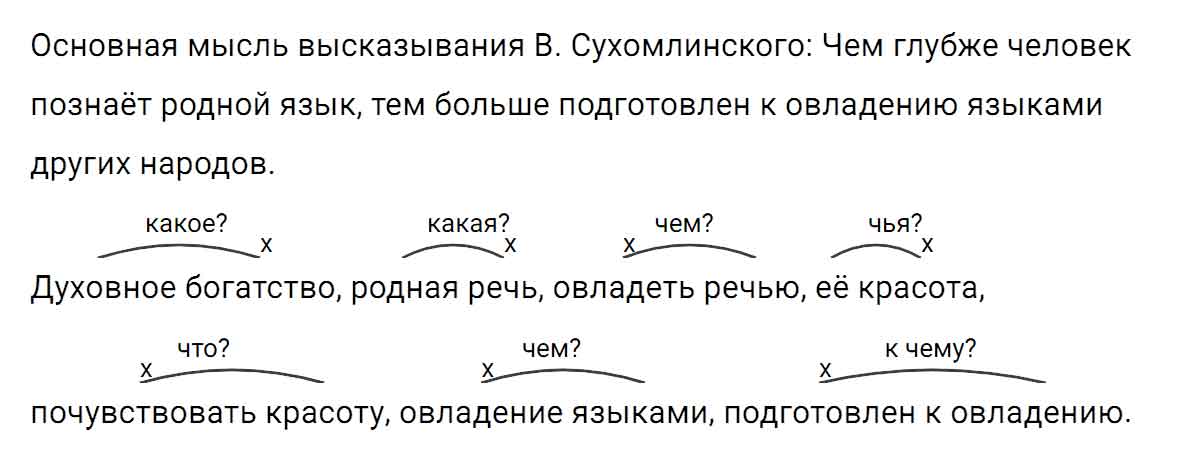 гдз решебник онлайн по русскому языку 5 класс номер задача 140 автор Ладыженская, Баранов, Тростенцова