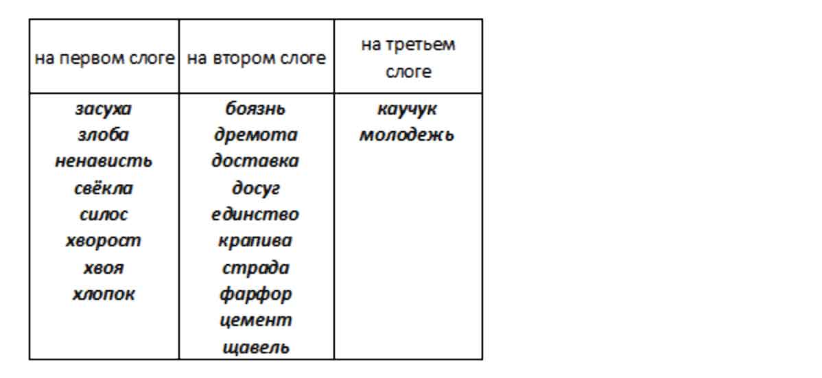 гдз решебник онлайн по русскому языку 5 класс номер задача 515 автор Ладыженская, Баранов, Тростенцова