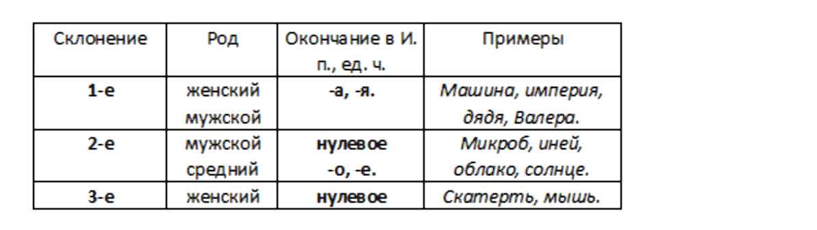гдз решебник онлайн по русскому языку 5 класс номер задача 521 автор Ладыженская, Баранов, Тростенцова