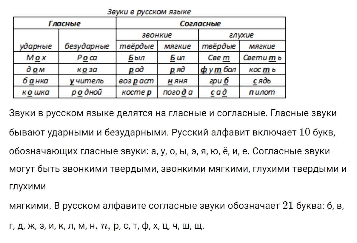 гдз решебник онлайн по русскому языку 5 класс номер задача 707 автор Ладыженская, Баранов, Тростенцова