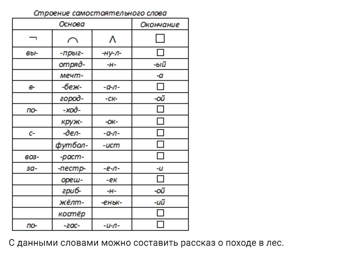 гдз решебник онлайн по русскому языку 5 класс номер задача 709 автор Ладыженская, Баранов, Тростенцова
