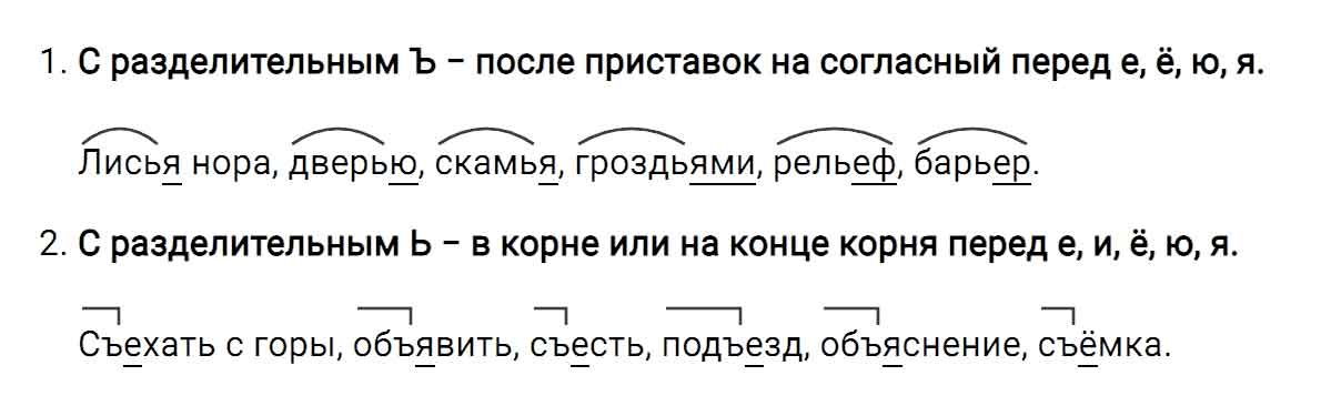 гдз решебник онлайн по русскому языку 5 класс номер задача 725 автор Ладыженская, Баранов, Тростенцова