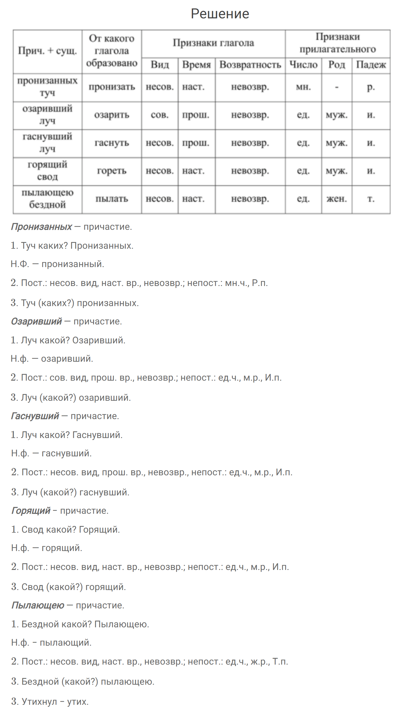 гдз решебник онлайн по русскому языку 7 класс номер задача 192 автор Разумовская, Львова