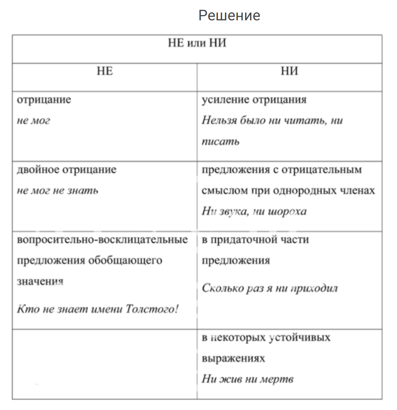 гдз решебник онлайн по русскому языку 7 класс номер задача 510 автор Разумовская, Львова